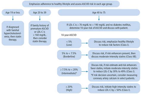 Ascvd score to start statin - ForbesKaison