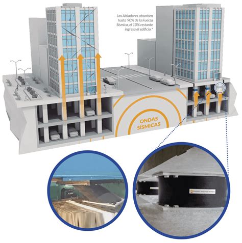 Aisladores Sísmicos Dis Cdv Ingeniería Antisísmica