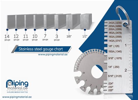 Stainless Steel Gauge Chart Astm A Gauge In Mm