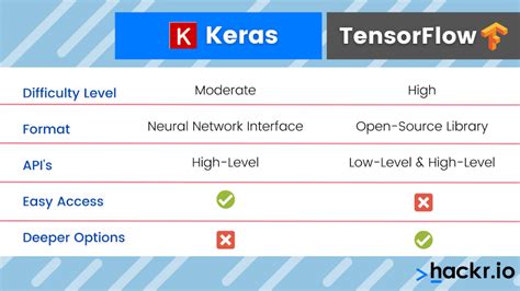 Detection Difference Between Darknet Model And Keras Model Issue Hot Sex Picture