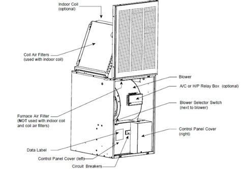 8 Photos Mobile Home Furnace Filter Location And Description Alqu Blog