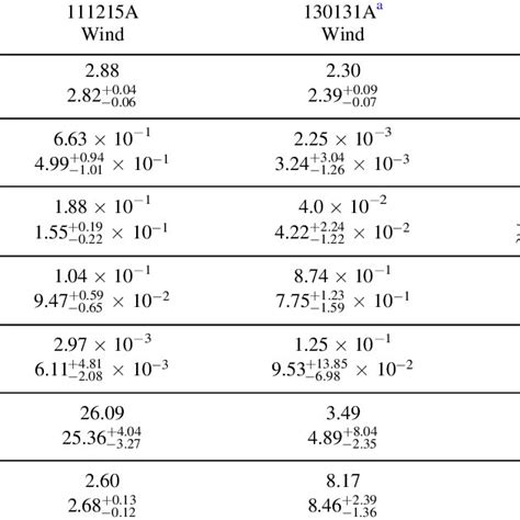 Left X Ray Optical Nir Millimeter And Radio Afterglow Light Curves