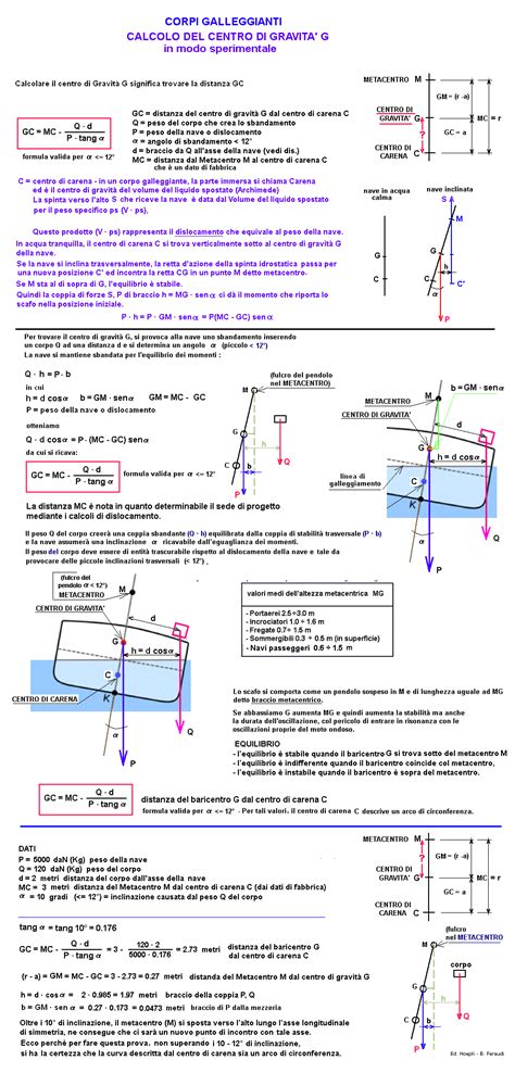 Corpi galleggianti calcolo del centro di gravità in modo sperimentale