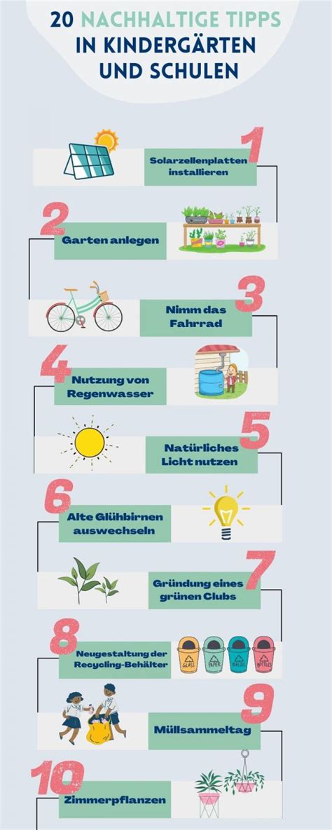 Tipps Zur Nachhaltigkeit In Kinderg Rten Und Schulen Arte Viva