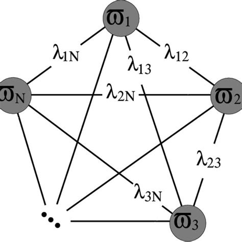 Network of coupled quantum harmonic oscillators in a general topology ...