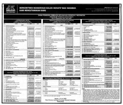 Laporan Keuangan DPLK Generali Indonesia Q4 2021 Dataindonesia Id