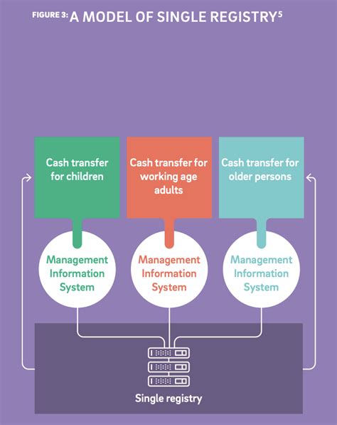 How To Implement Inclusive Social Protection Schemes Social