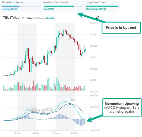 Coins In Uptrend And Fresh Bullish Momentum Altfins