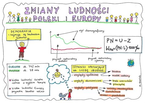 Zmiany Liczby Ludności Polski I Europy Klasa 7