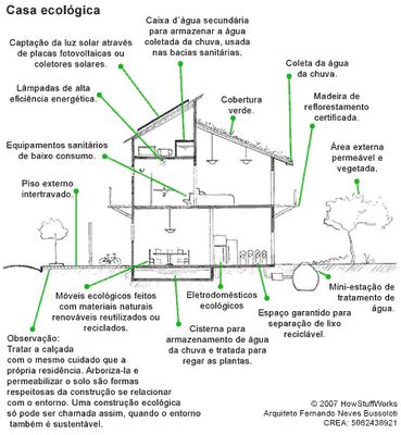 EA Nosso Futuro Comum César Torres Casa Ecológica