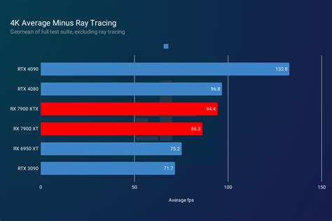 Amd Graphics Cards Equivalent To Nvidia Informacionpublica Svet Gob Gt