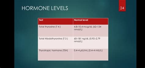 Thyroid And Antithyroid Drugs Flashcards Quizlet