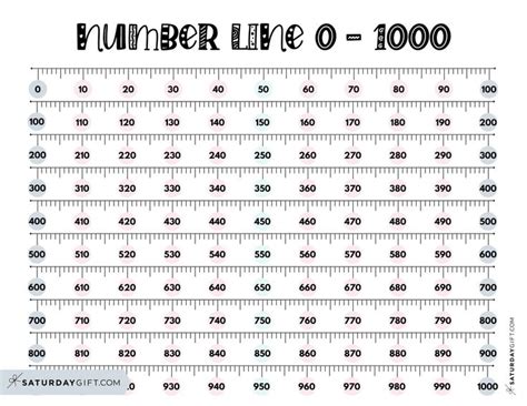 Number Line to 1000 - 6 Cute & Free Printable Worksheets in 2024 | Number line, Free printable ...