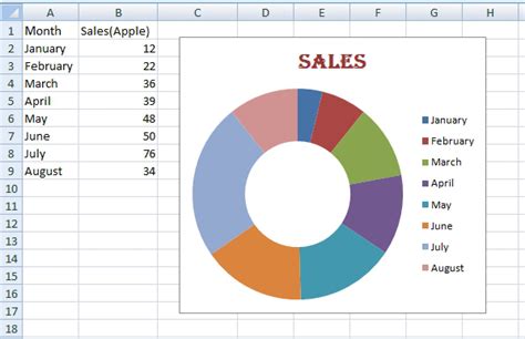 Doughnut Chart Excel