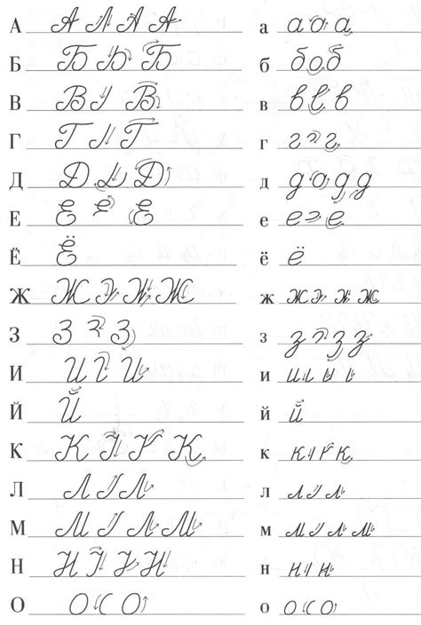 Russian Cursive Alphabet Chart