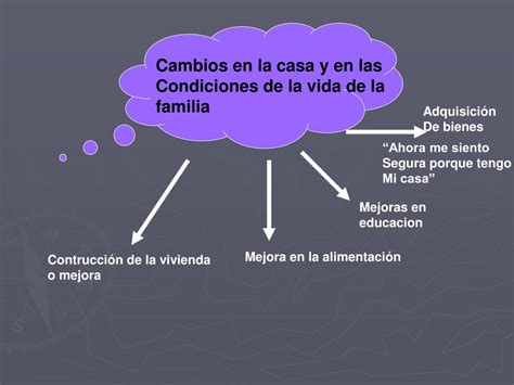 Ppt Empoderamiento De Las Mujeres SituaciÓn Actual En Nicaragua