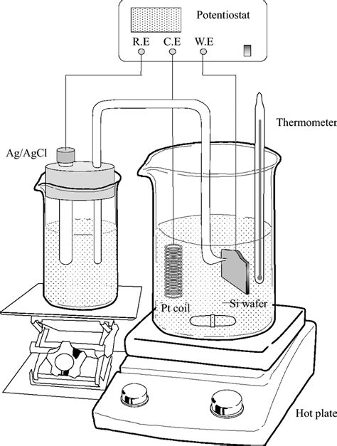 The Schematic Diagram Of Electrodeposition System Download Scientific