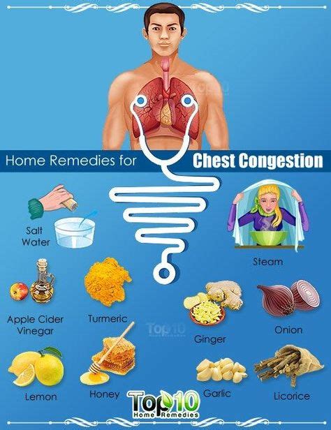 Chest Congestion Is A Very Common Condition That Most People Have At