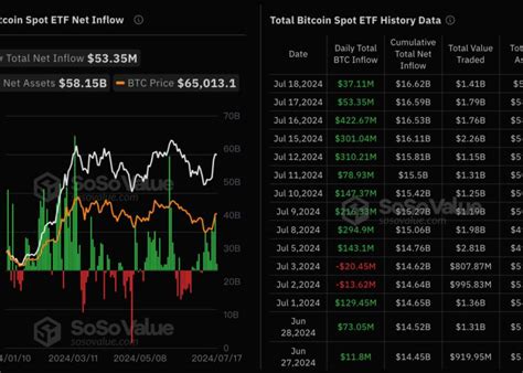 比特幣現貨etf連10日淨流入，為何btc還在66萬美元震盪？ 動區動趨 最具影響力的區塊鏈新聞媒體