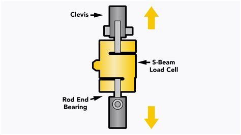 Measuring Force | What is a Force Transducer Sensor?