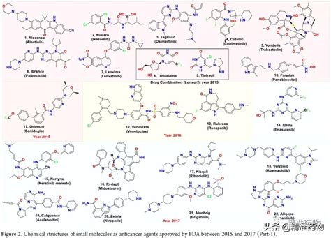 Summarize The Small Molecule Drugs Approved By The Fda In The Past