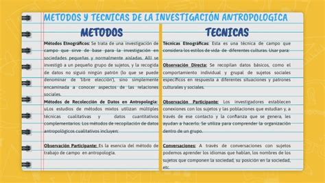 Los Metodos Y Tecnicas De La Investigación Antropologica