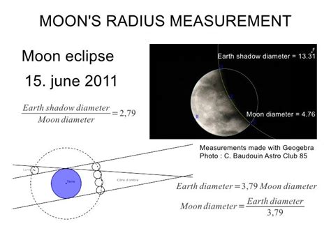 Moon Earth distance measurements