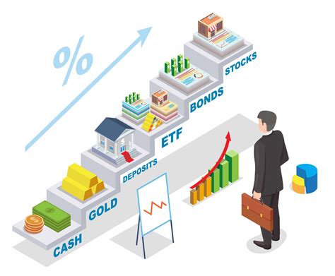 The Best Low Risk Investments Guide For Expats In