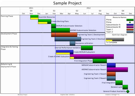 40 Gantt Chart Template Word | Markmeckler Template Design