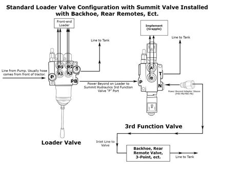 Help Identifying Hydraulic lines | Green Tractor Talk