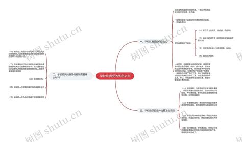 学校比赛受的伤怎么办思维导图编号p7010810 Treemind树图