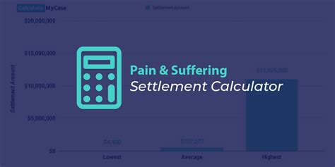 Pain And Suffering Calculator Estimate Your Claim Value