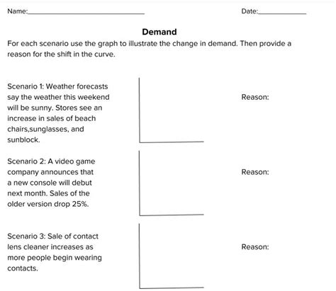 Shifts In Supply And Demand Worksheet Answers ReporterStart