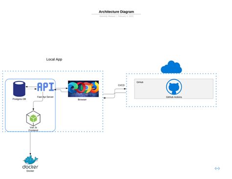 Getting Started With Fast Api ️ And Docker