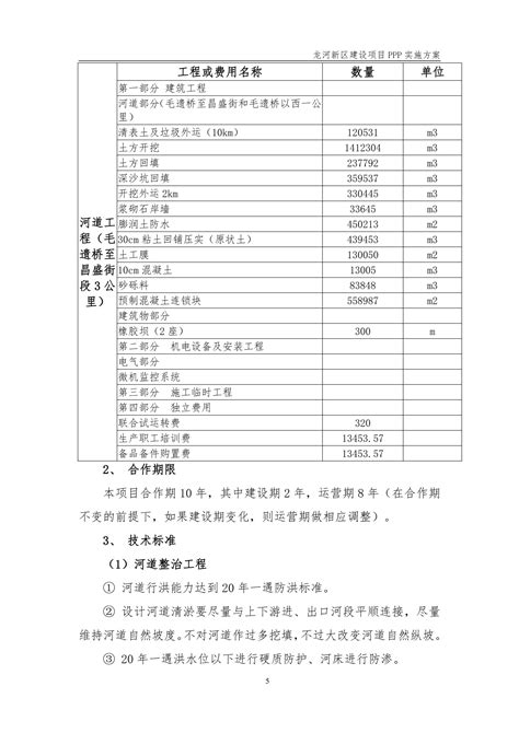 河北省石家庄市元氏县龙河新区建设项目政府和社会资本合作（ppp实施方案文库 报告厅