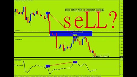 Forex Price Action With CCI Divergence Strategy YouTube