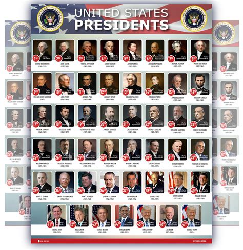 Citizens are debating the latest list of all us presidents ranking 8