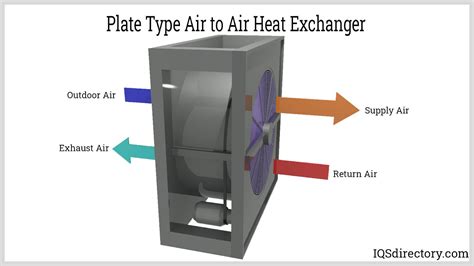 Air To Air Heat Exchanger Manufacturers Suppliers