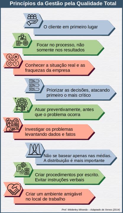 Os Princípios Da Gestão Pela Qualidade Total Gqt