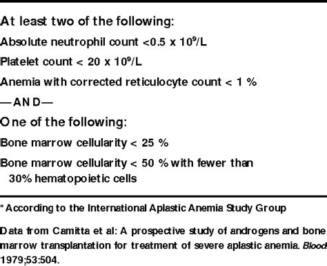 PDF Aplastic Anemia Review Of Etiology And Treatment Semantic Scholar