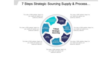 7 Steps Strategic Sourcing Supply And Process Management Ppt Powerpoint