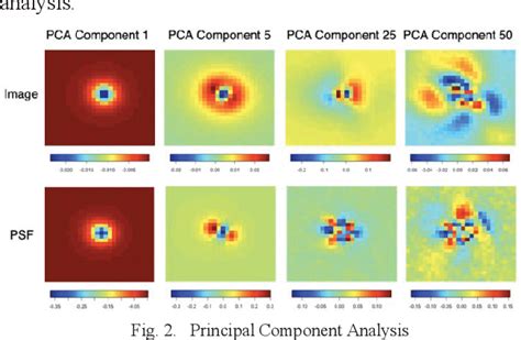 Figure 1 From Astronomical Image Classification Using Machine Learning