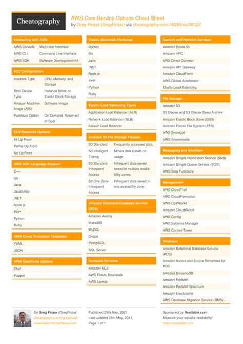 Learn Aws Cli An Overview Of Aws Cli Aws Command Line Interface Hot