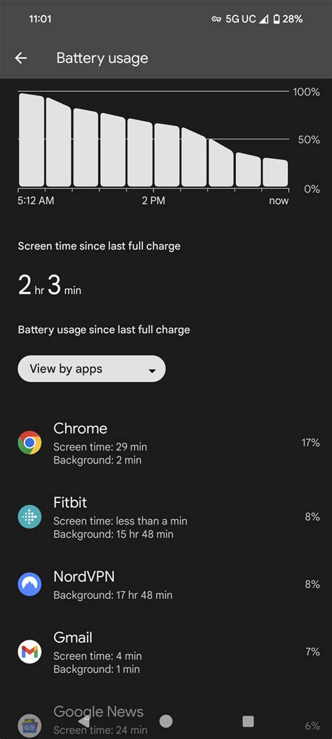 Pixel 8 Pro Battery Life = Terrible : r/pixel_phones