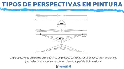 Tipos De Perspectiva En Una Pintura