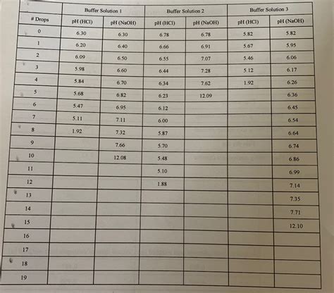 ph values obtained    buffer cheggcom