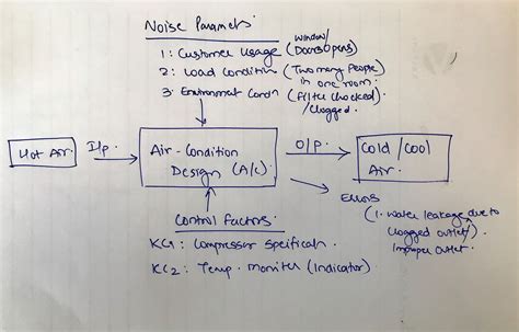 Flow Diagram Of P Values Table Significance Formula Sample H