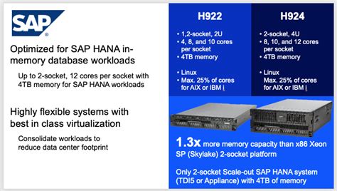 Sap Hana On Ibm Power Systems Sap Community