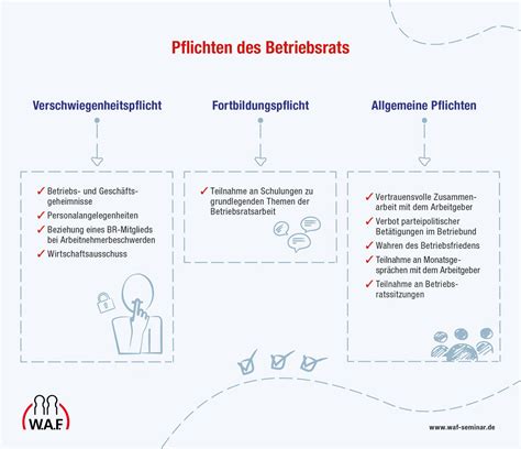 Betriebsrat Aufgaben Rechte Und Pflichten W A F