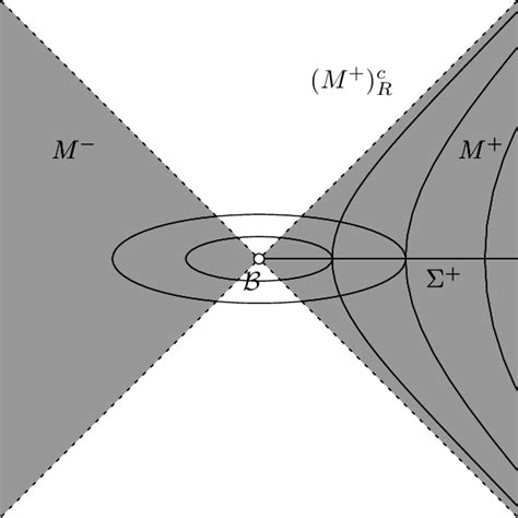 The Embedding Of M Into M C R Depicted Are M Some Integral